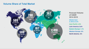 PACK EXPO: Top 3 trends affecting global packaging market
